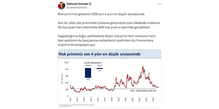 Bakan Şimşek açıkladı! Risk primi son 4 yılın en düşük seviyesinde