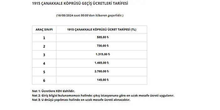 guncel-kopru-gecis-ucretleri-2024.webp