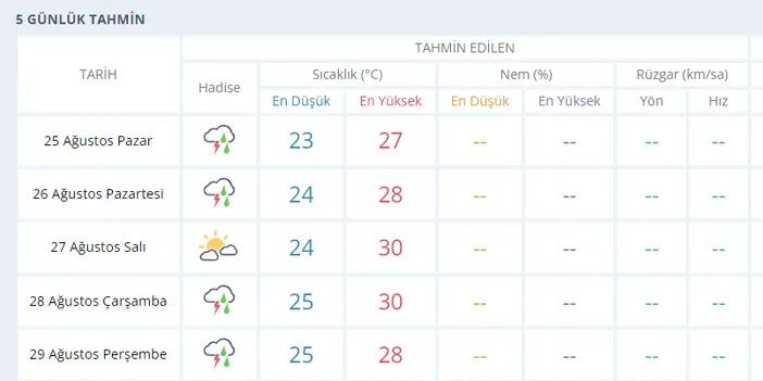 trabzon-mgm-tahmin.webp