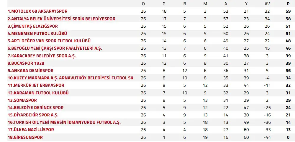 kirmizi-grup-puan-durumu-1.webp