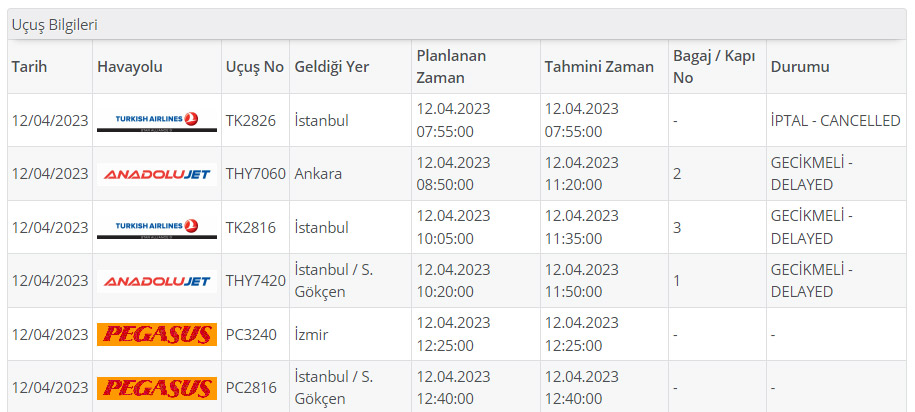 Trabzon’da uçak seferlerinde aksama