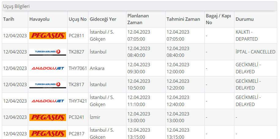 Trabzon’da uçak seferlerinde aksama