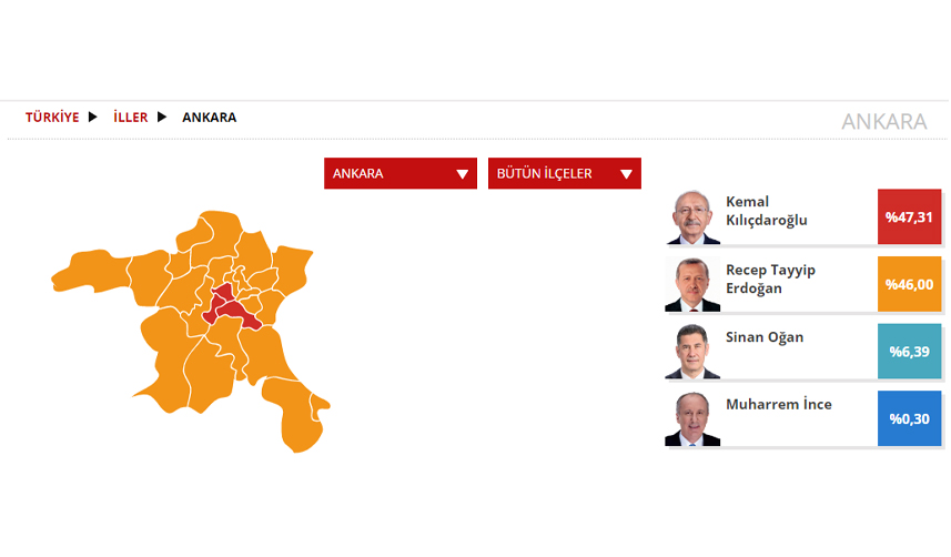 Ankara Seçim sonuçları 2023! 14 Mayıs Cumhurbaşkanlığı ve 28. Dönem Milletvekili Seçimi Sonuçları