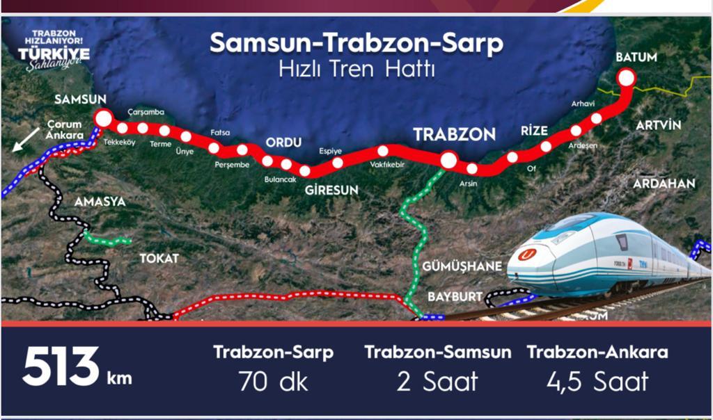 Hızlı Tren hattı ile Trabzon-Ankara arası 4,5 saat olacak!